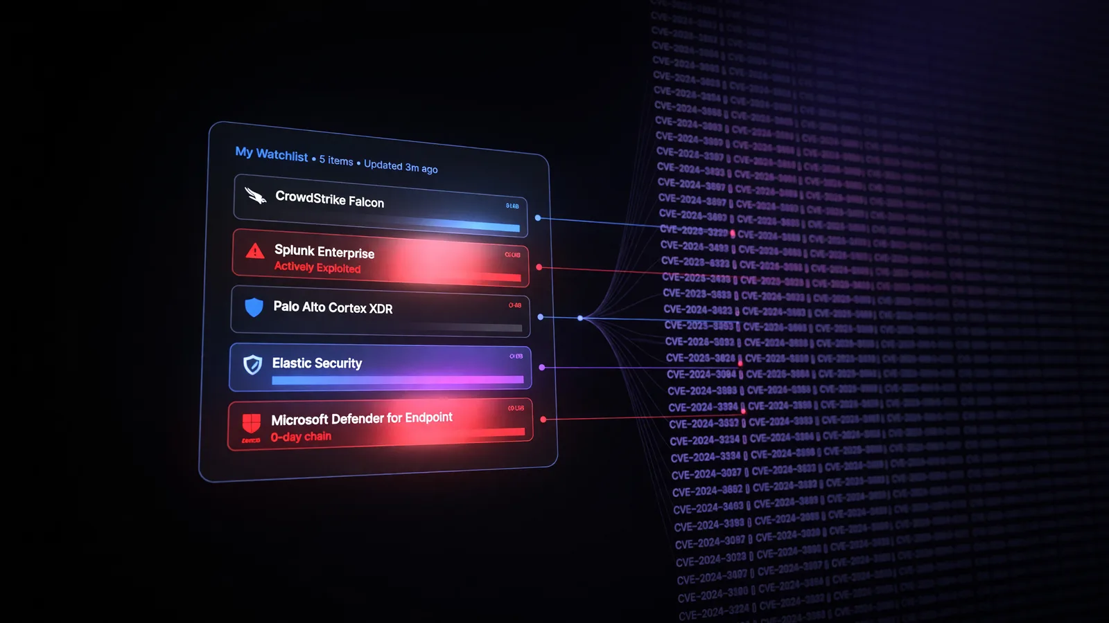 A personal software watchlist in focus against a field of thousands of dim CVE identifiers
