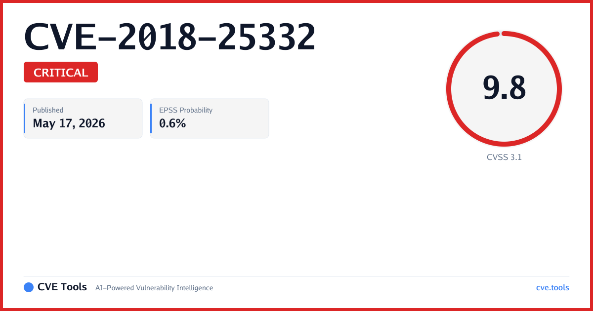 Critical Remote Code Execution Vulnerability in GitBucket Disclosed